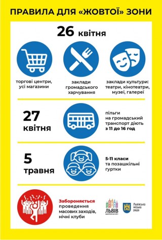 Львів у 