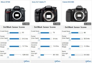 Тест Nikon D7100